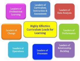 2022 Iowa ALTL Curriculum Leadership Academy.jpg